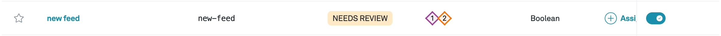 Needs review status