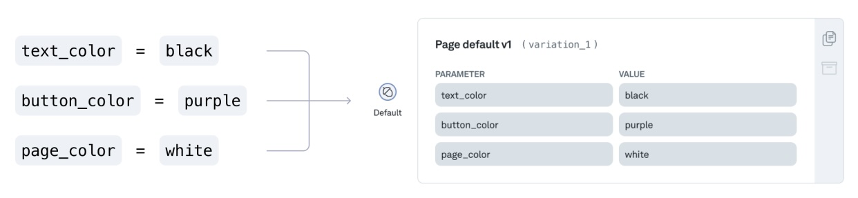 Parameter example